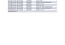 clean, organize, format and merge your excel spreadsheet